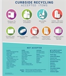 Recycling 101